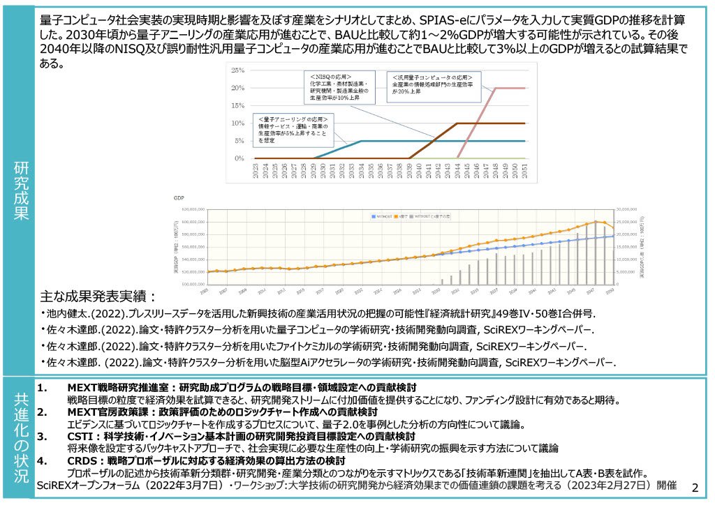 https://scirex.grips.ac.jp/2023/ikeuchi_02_coevolution2nd.jpg