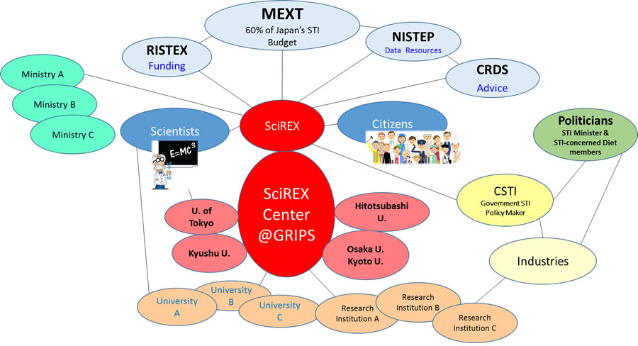 SciREX Participation Chart Image