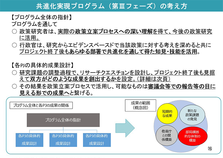 科学技術イノベーション政策における「政策のための科学」アドバイザリー委員会（第18回）配付資料【2-2】より