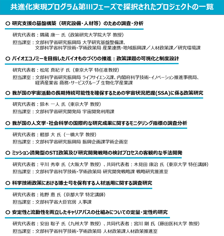 共進化実現プログラム第IIIフェーズで採択されたプロジェクトの一覧