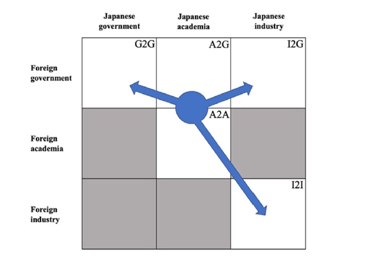 日本の大学によるキャパシティビルディングの波及効果を視覚的に表した図〈図版提供：Verspieren Quentin氏〉